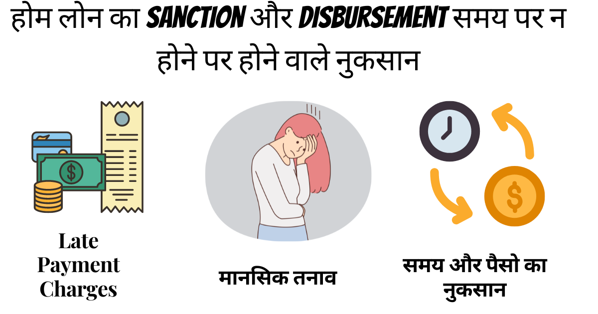 सबसे-जल्दी-होम-लोन-Sanction-और-Disbursement