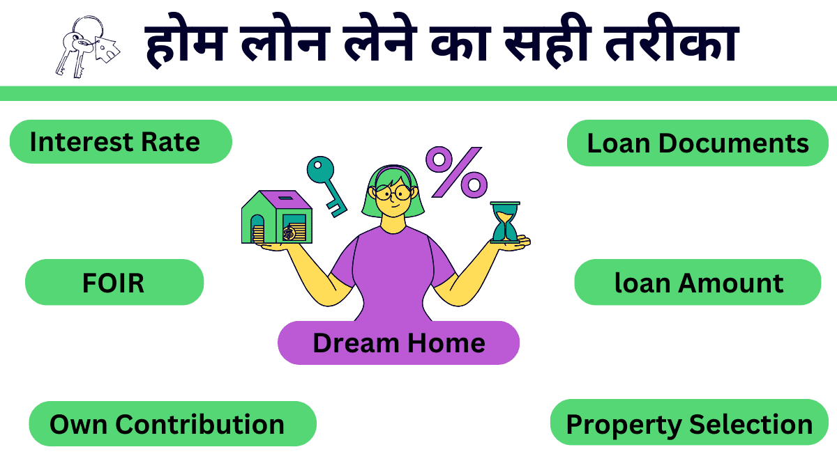 Wholesale Sabji Waalon Ko Home Loan